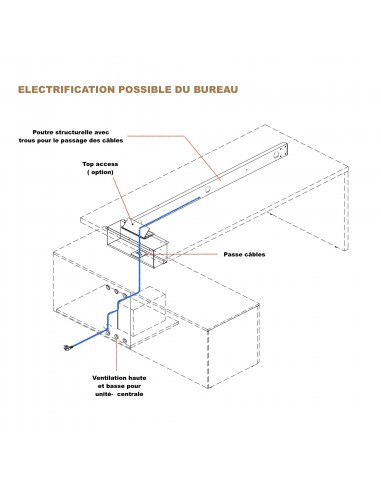Bureau de direction Sile avec...