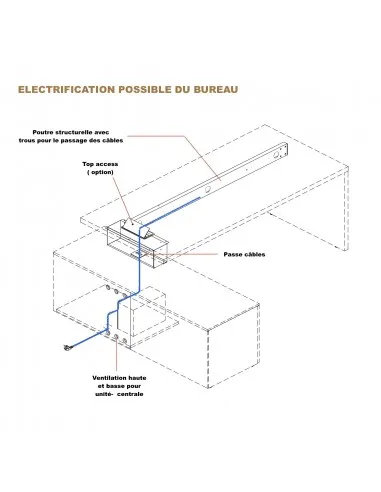 Bureau de direction Sile avec sous-mains - Bralco