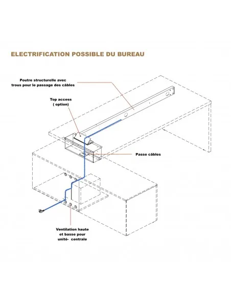 Bureau de direction Sile avec sous-mains - Bralco