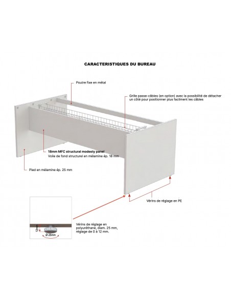 caractéristiques bureau E9 - Quadrifoglio
