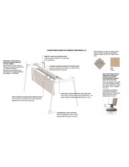 caractéristiques du bureau X3 - Quadrifoglio