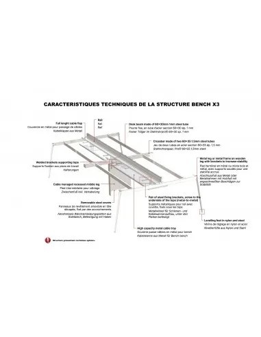 caracteristiques technique du bureau bench quadifoglio x3