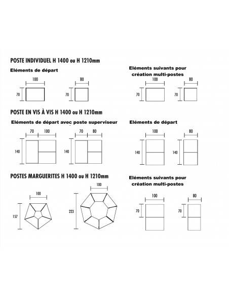 Configurations possible bureaux centre d'appels Mobel Linea.