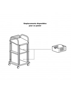 Panier en PET pour chariot de conférence esmou mobel Linea 2