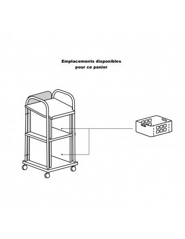 emplacements disponibles Panier en PET pour chariot de conférence esmou mobel Linea
