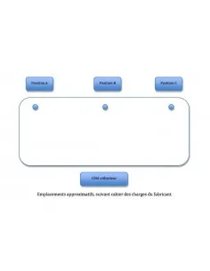 Passe câbles de bureau rond – Quadrifoglio. 2