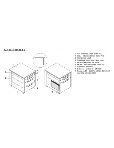 Caisson mobile exécutif Status - MDD.