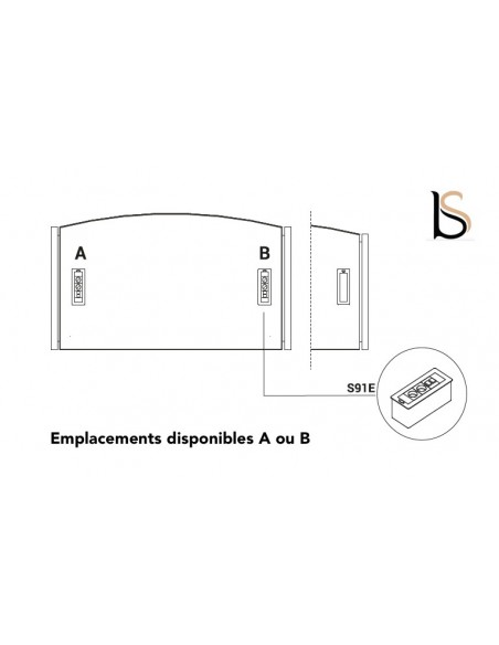 Bureau de Direction d’angle Status – MDD