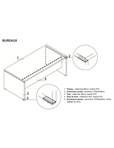 Bureau de direction Quando - MDD