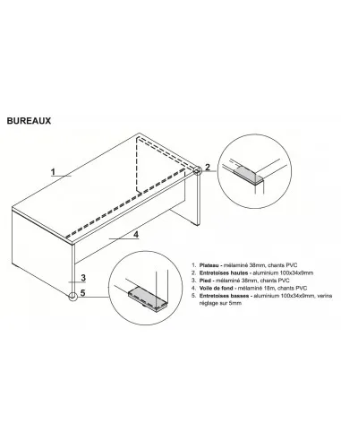 Bureau de direction Quando - MDD