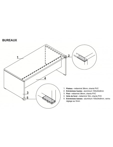 Bureau de direction Quando - MDD