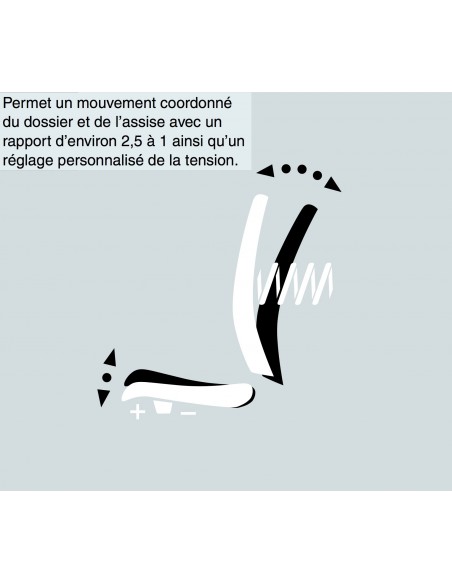 Siège technique Tertio synchrone - SOKOA