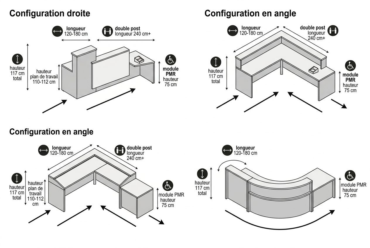 Description: Schéma d’aménagement d’un espace d’accueil d’entreprise professionnelle avec plusieurs configurations en L et en U et d’indicateurs dimensionnels et matériaux.