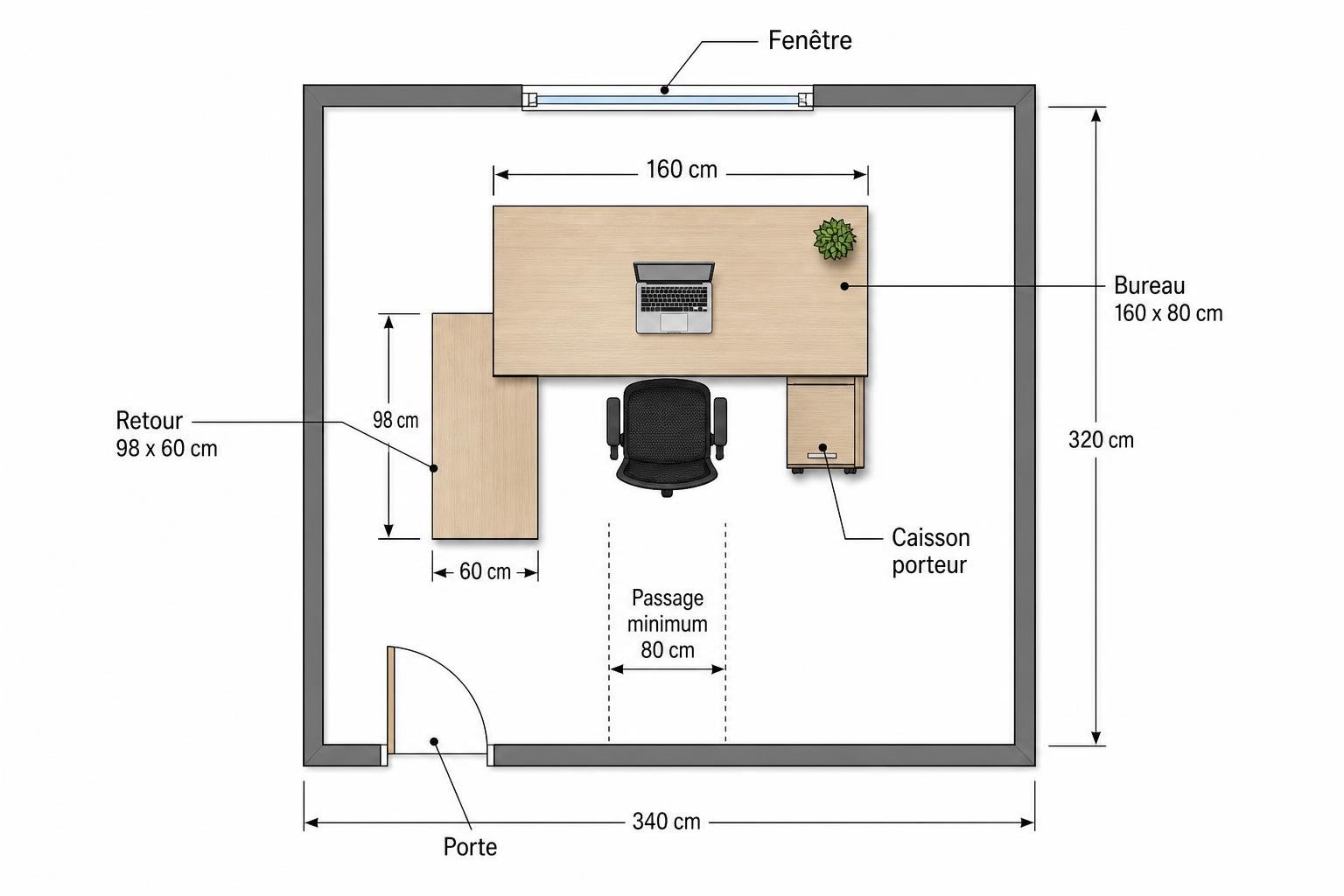Plan d’aménagement bureau individuel entreprise: vue d’un espace de 340 cm par 320 cm avec bureau en L, caisson porteur et retour 98x60 cm, passage min. 80 cm, fenêtre et porte.