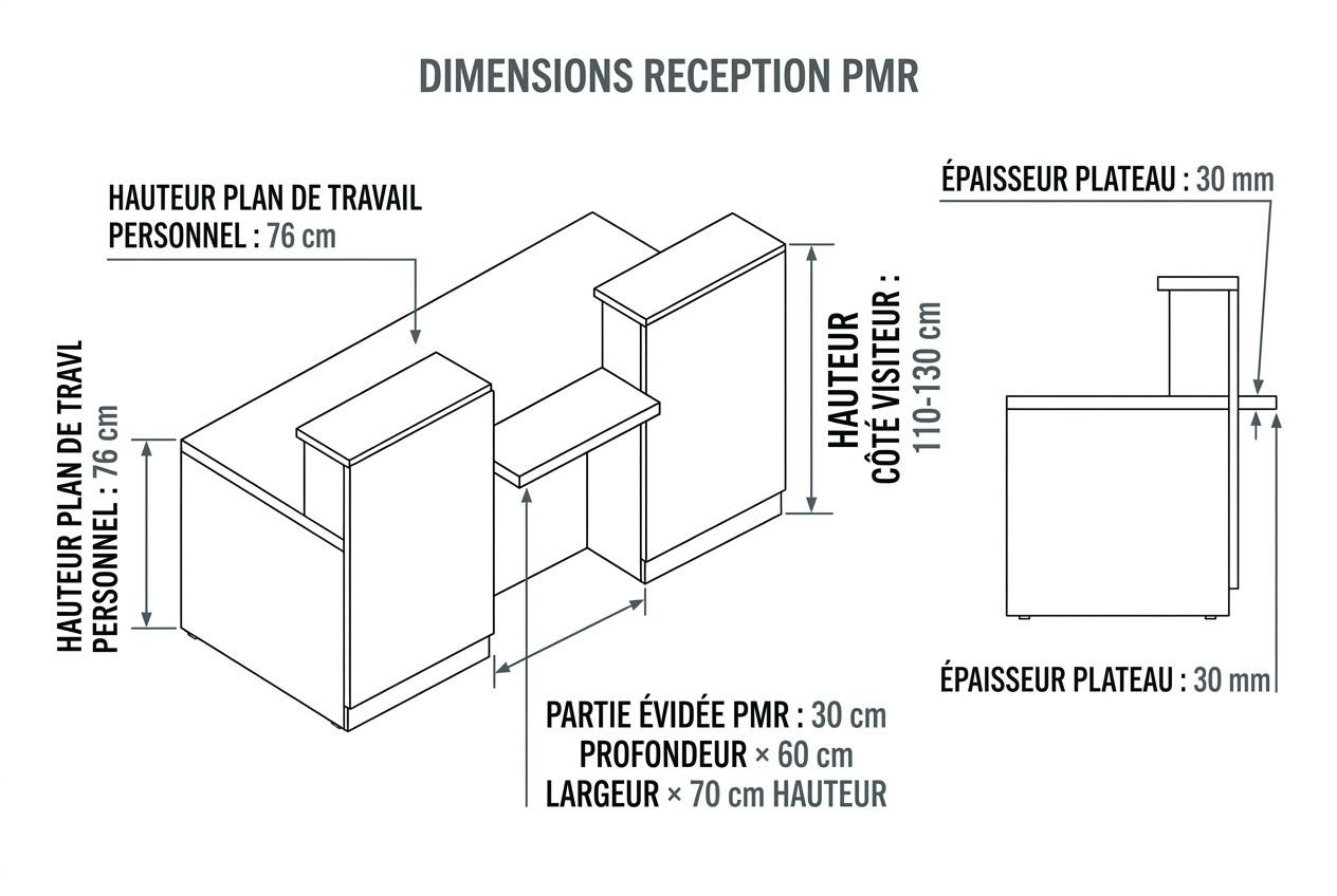 Plan de dimensionnement d’une banque d’accueil design: comptoir et bureau de réception PMR, avec trois modules et dimensions indiquées. nque d'accueil mentionnée.